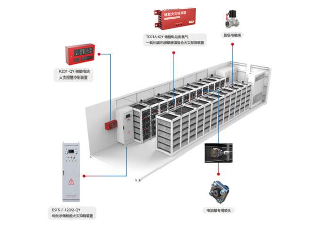 Fire Protection System of Electrochemical Energy Storage Power Station