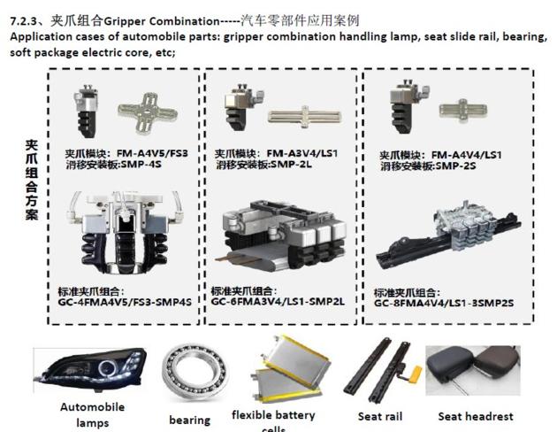 Robot Gripper Combination Applied To The