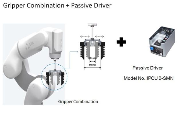 Robot Gripper Combination Applied To The