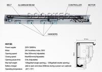 Automatic sliding door mechanism(HH130)