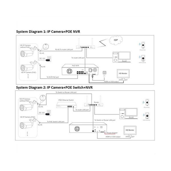 network ip camera