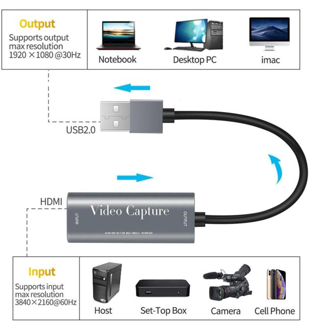 HDMI Video Capture Card Hd Game