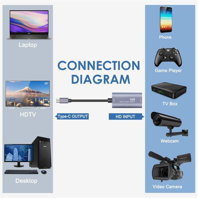 HDMI To USB C Live HDTV