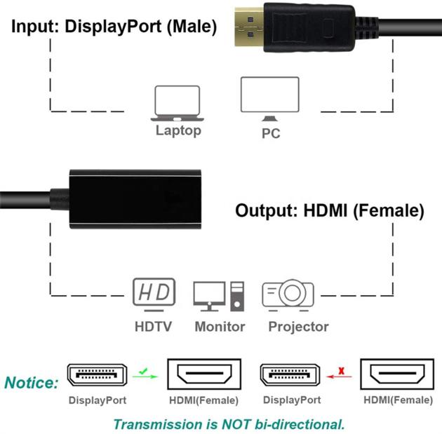 Dp Displayport Male To Hdmi Male