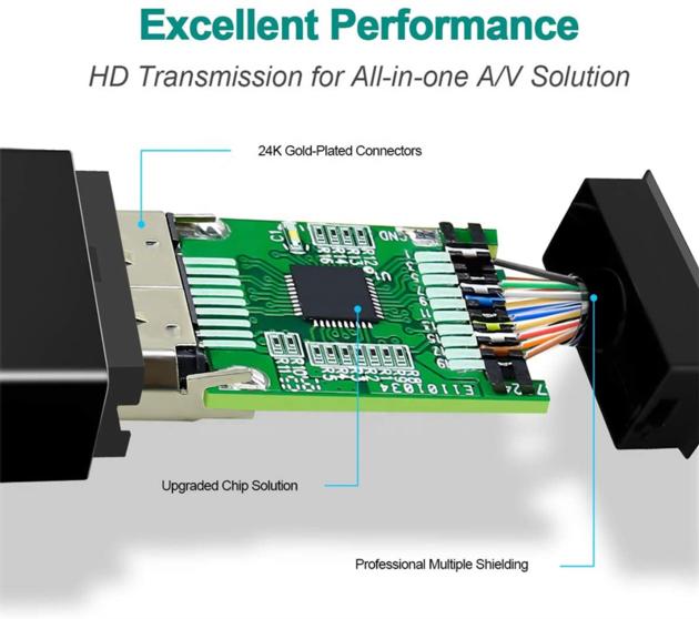 Dp Displayport Male To Hdmi Male