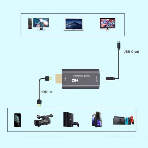 Video Capture Card HDMI To Type