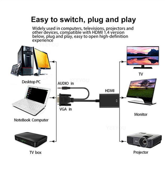 1080P VGA To Supporting HDM I