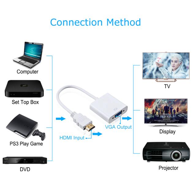 Hdmi To Vga Adapter