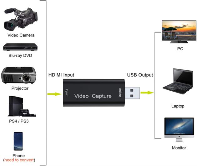 USB 2 0 Video Capture Card