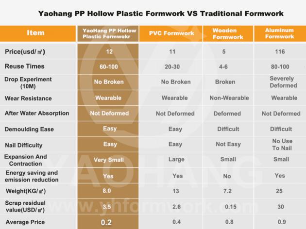 Plastic Formwork