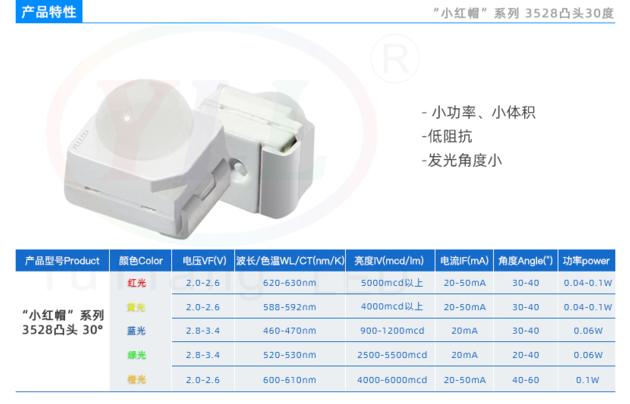 3528 Plcc 2 Smd Led With