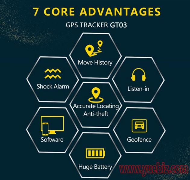 Real Time Mini Car Alarm GSM