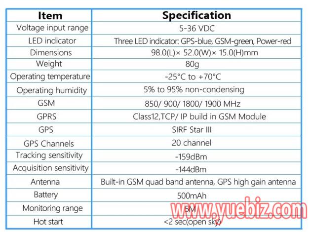 Gps Tracking Device For Car Motorcycle