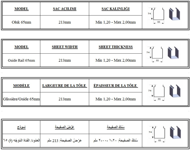 SIDE CHANNEL GUIDE RAIL Roll Forming