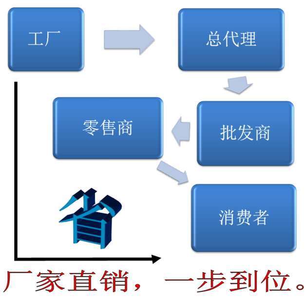 Pasteurization Line