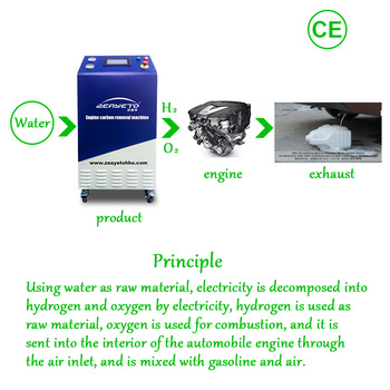 Zeayeto HO Car Engine Carbon Cleaning