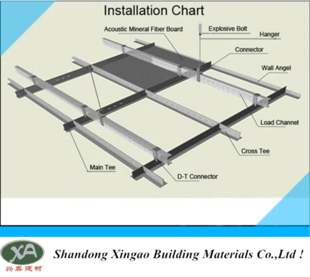 High-Quality Gypsum Ceiling, Guaranteed by Old Manufacturers