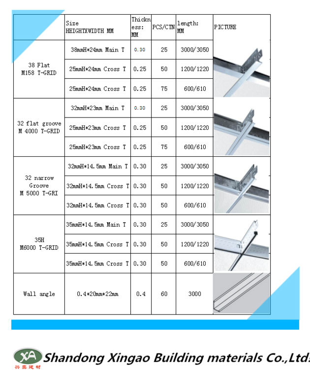 Factory Supply Different Types Of Gypsum