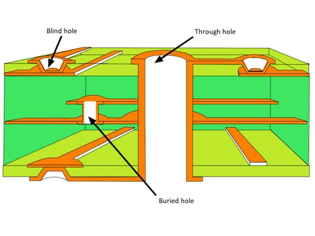 Blind Via PCB