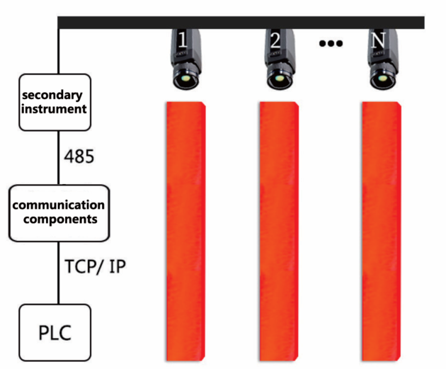 ZST-P100 On-line Continuous Temperature Measurement of the Billet End