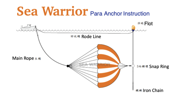 Sea Anchor Para Anchor Floating Anchor