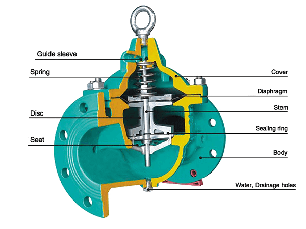Home Pressure Reducing Valve