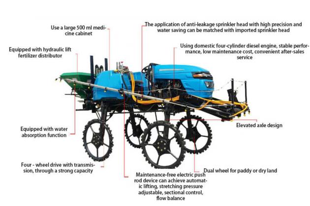 Self Propelled Boom Sprayer