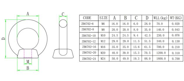 Stainless Steel 316 304 DN582 Eye
