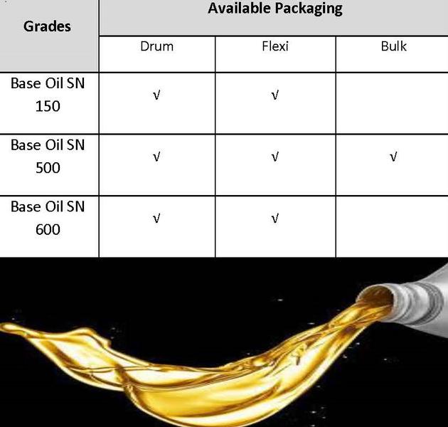 Iran Base Oil