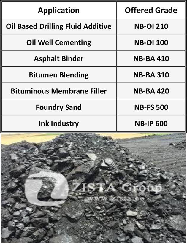 Gilsonite / Natural Bitumen