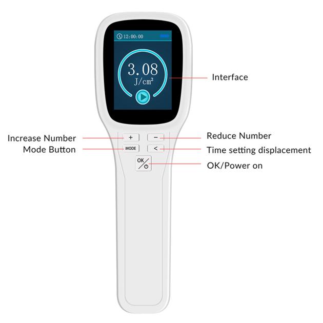 Popular Excimer Laser 308 Nm Uvb