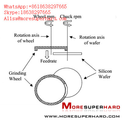 Back Grinding Wheels Alisa Moresuperhard Com