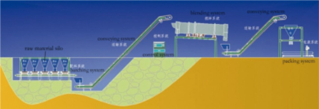 Belt Scale Batching Water Soluble Fertilizer