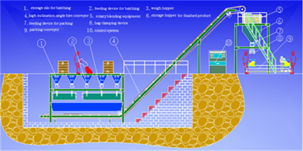 Floor Batching Water Soluble Fertilizer Line